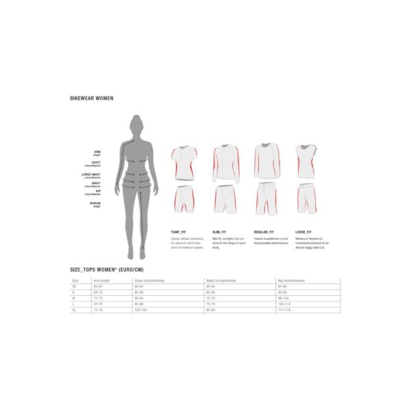 chart size IOn women